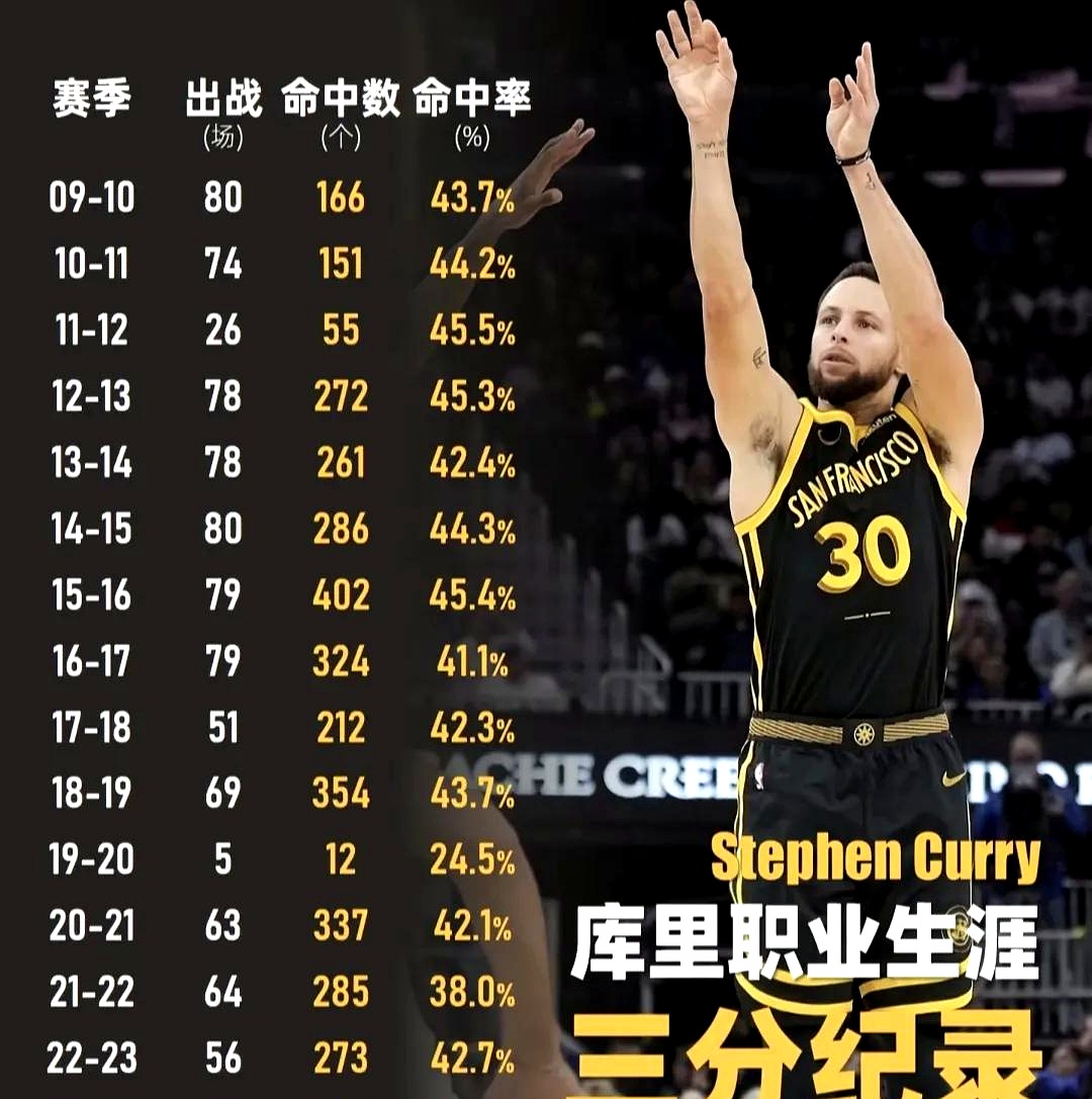 九游软件下载-库里连续十五场比赛得分超过锐不可当，皇家马德里不断突破！  第2张